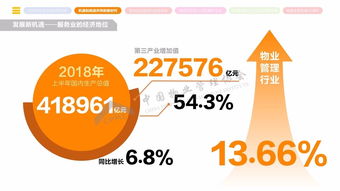 第二屆國(guó)際物博會(huì)盛大啟幕, 2018全國(guó)物業(yè)管理行業(yè)發(fā)展報(bào)告 正式發(fā)布