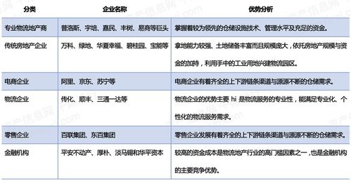 2022年物流地產(chǎn)行業(yè)研究報(bào)告