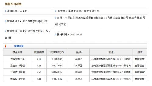 9123元 ㎡起 萬(wàn)科城市之光 云璽臺(tái)獲預(yù)售 東海近800套住宅開(kāi)盤(pán)在即